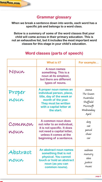 FREE Great Grammar Games For Primary School